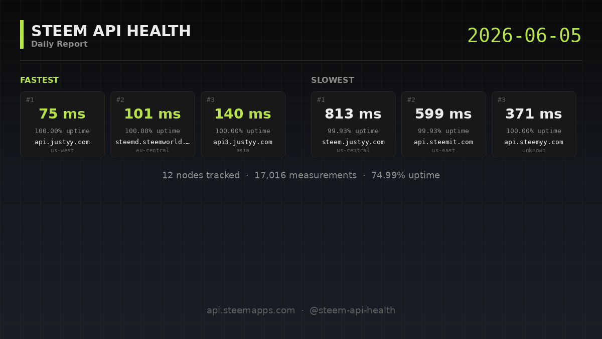 Steem API Health · 2026-06-05