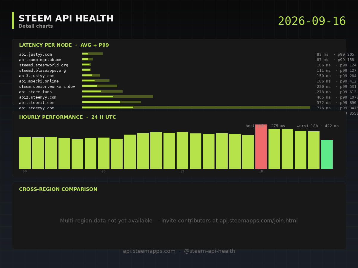 Steem API Health · detail · 2026-09-16