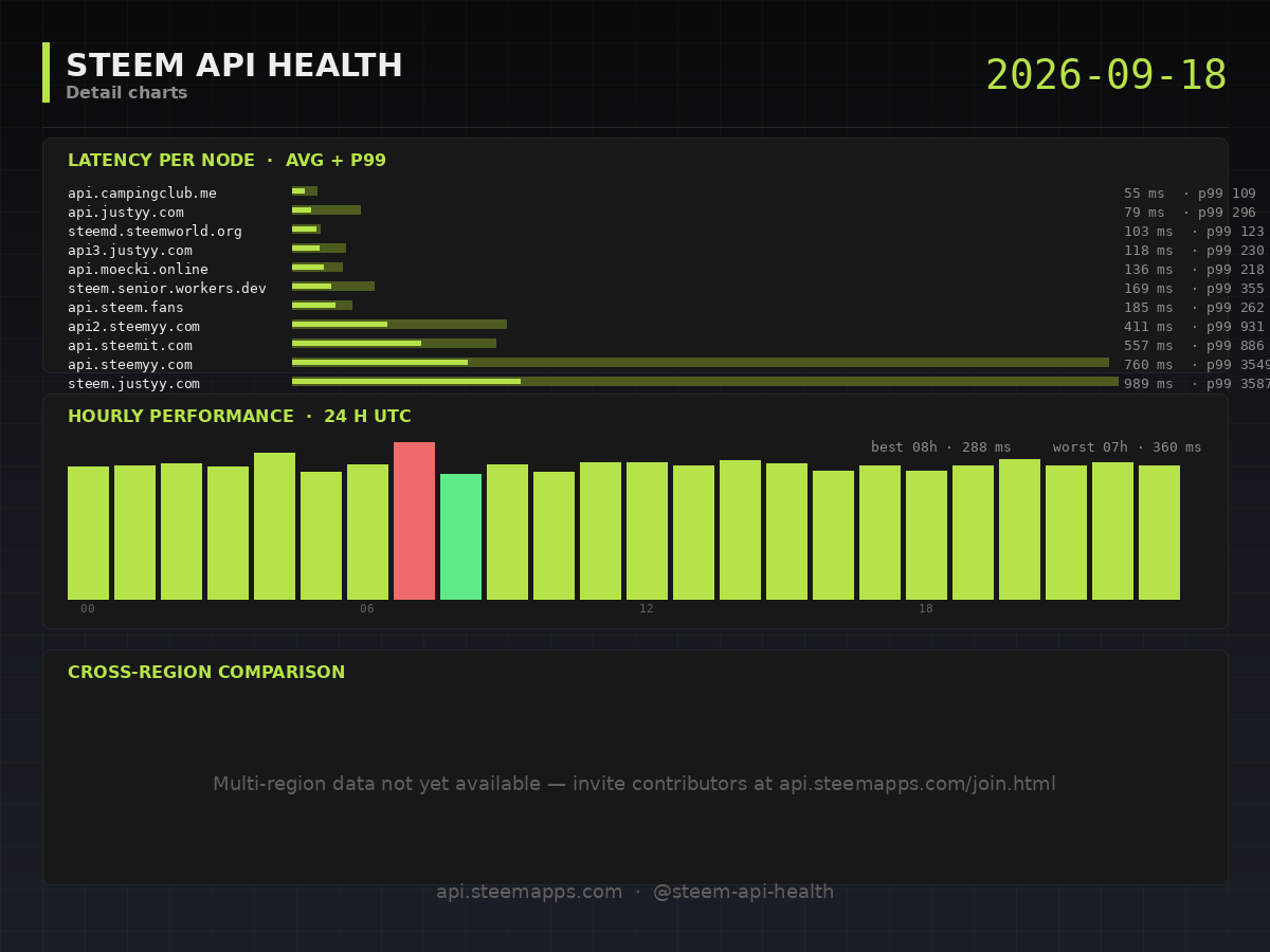Steem API Health · detail · 2026-09-18